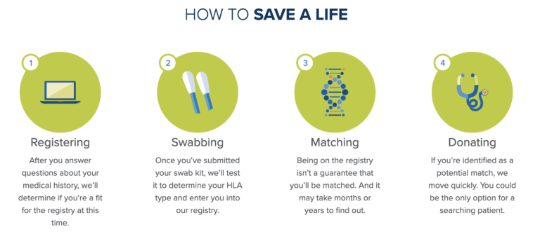 Want To Possibly Save A Life? Request a Free Swab Kit From Be The Match – Stem Cell Donor Registry
