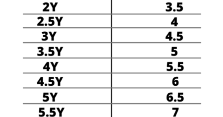 SIZE CHART KIDS TO WOMENS