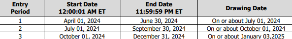 3 entry periods includes start dates,end dates & drawing dates for the sweepstakes