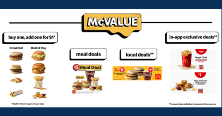 McDonald s McValue Menu