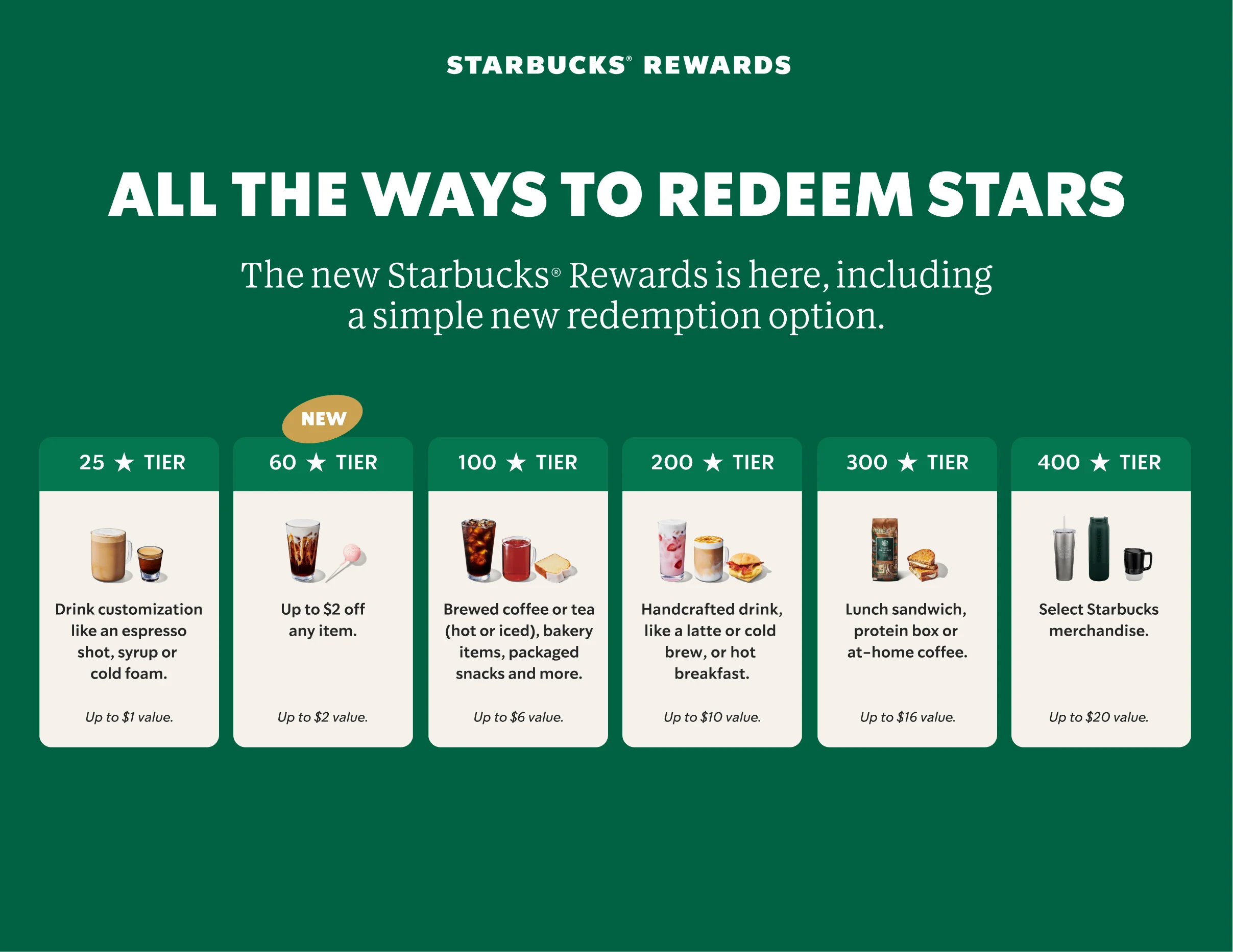 Starbucks Rewards
