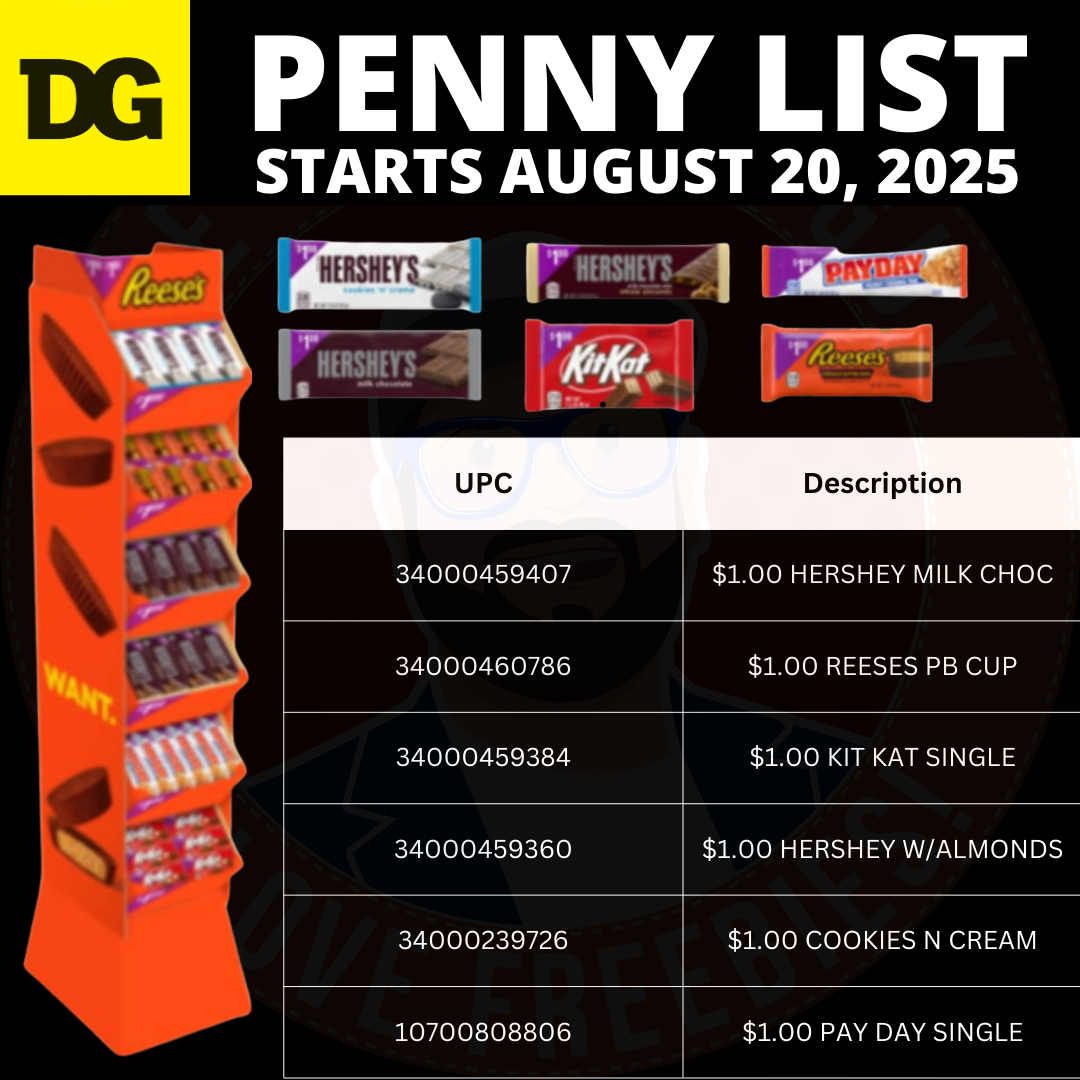Penny List Visual for August 20th 2025