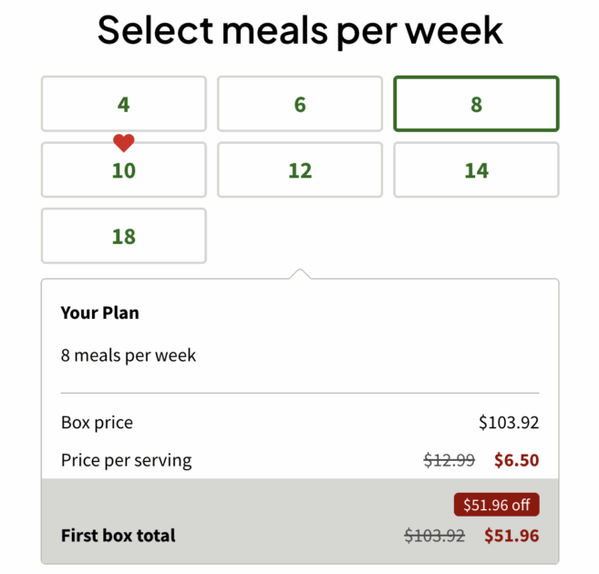 Factor Meals Per Week