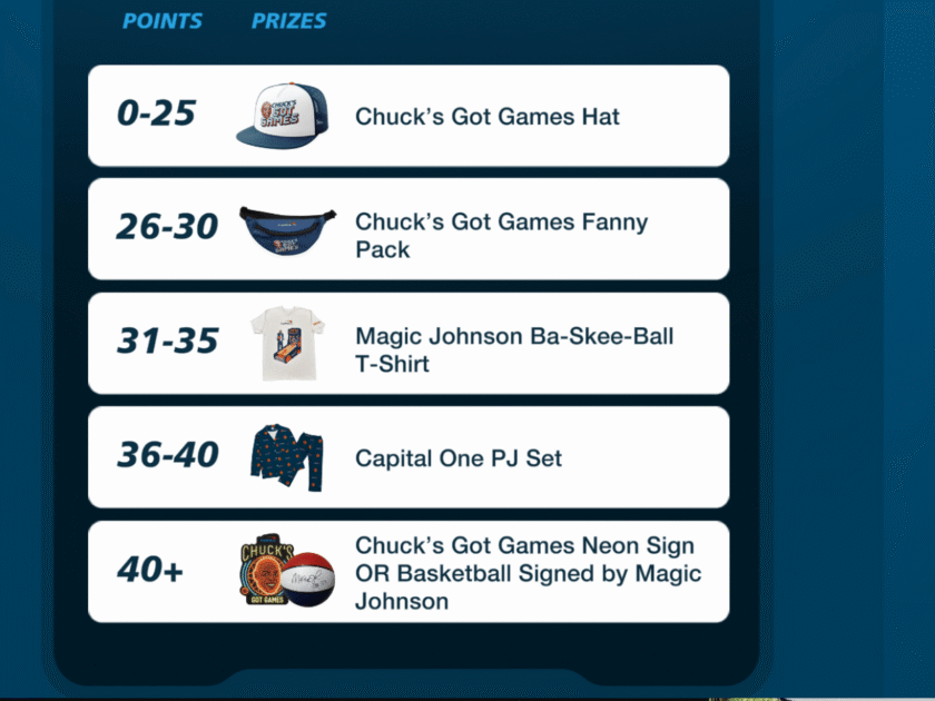 Capital One Prizes